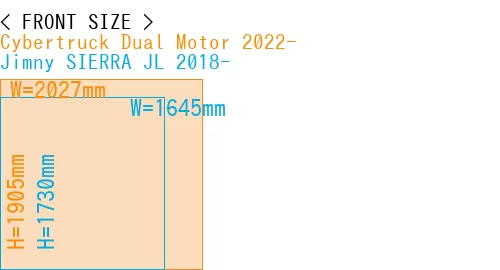 #Cybertruck Dual Motor 2022- + Jimny SIERRA JL 2018-